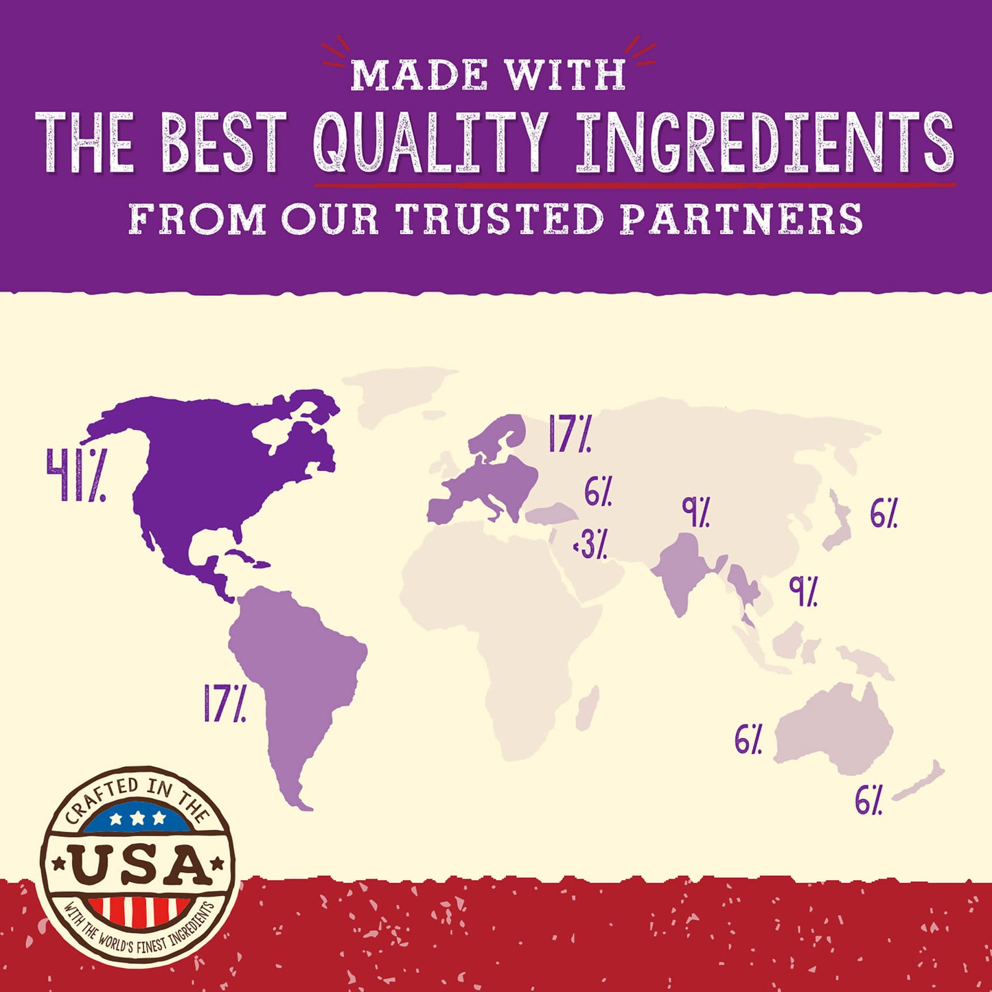 MADE WITH THE BEST QUALITY INGREDIENTS FROM OUR TRUSTED PARTNERS | CRAFTED IN THE USA | WITH THE WORLD'S FINEST INGREDIENTS