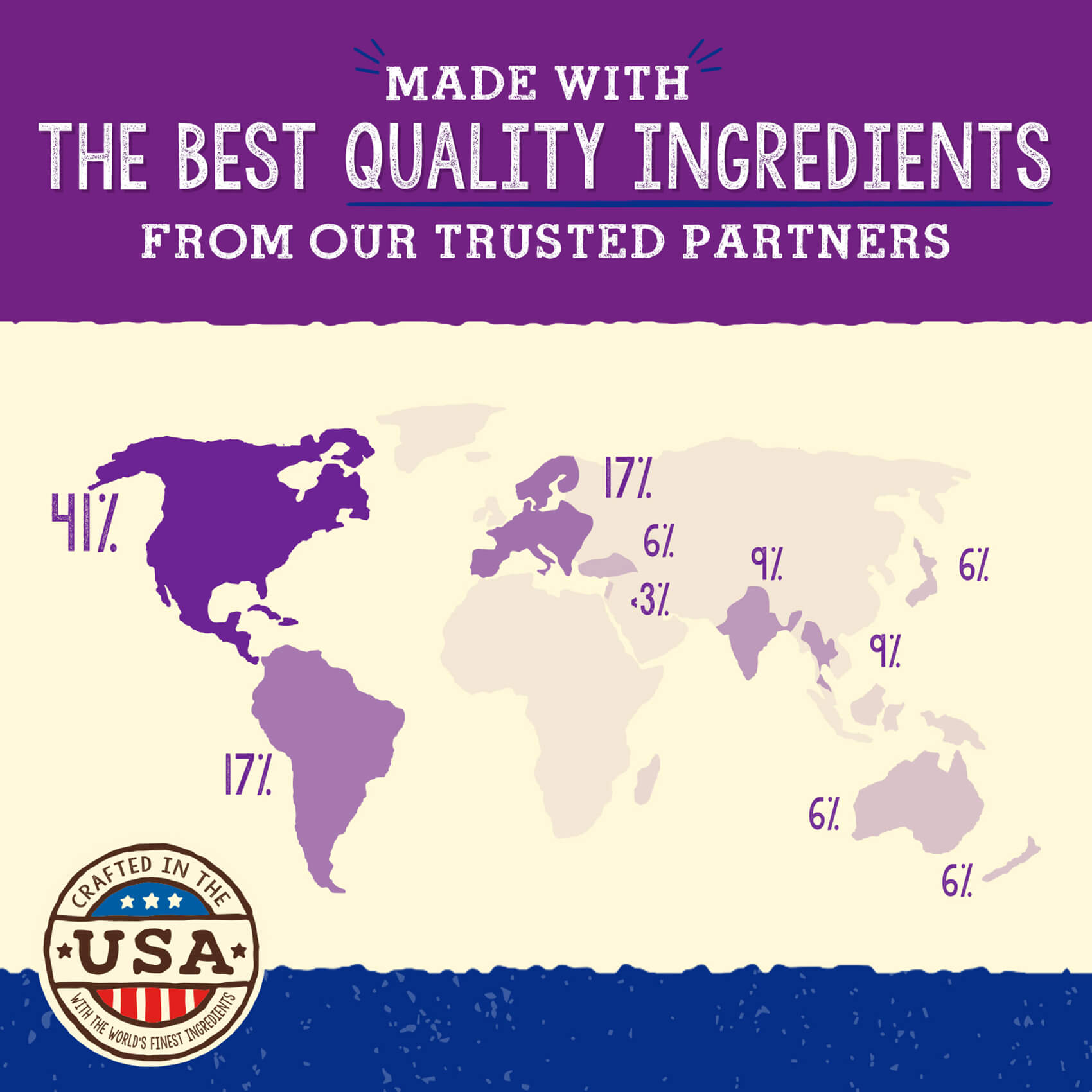 MADE WITH THE BEST QUALITY INGREDIENTS FROM OUR TRUSTED PARTNERS | CRAFTED IN THE USA | WITH THE WORLD'S FINEST INGREDIENTS