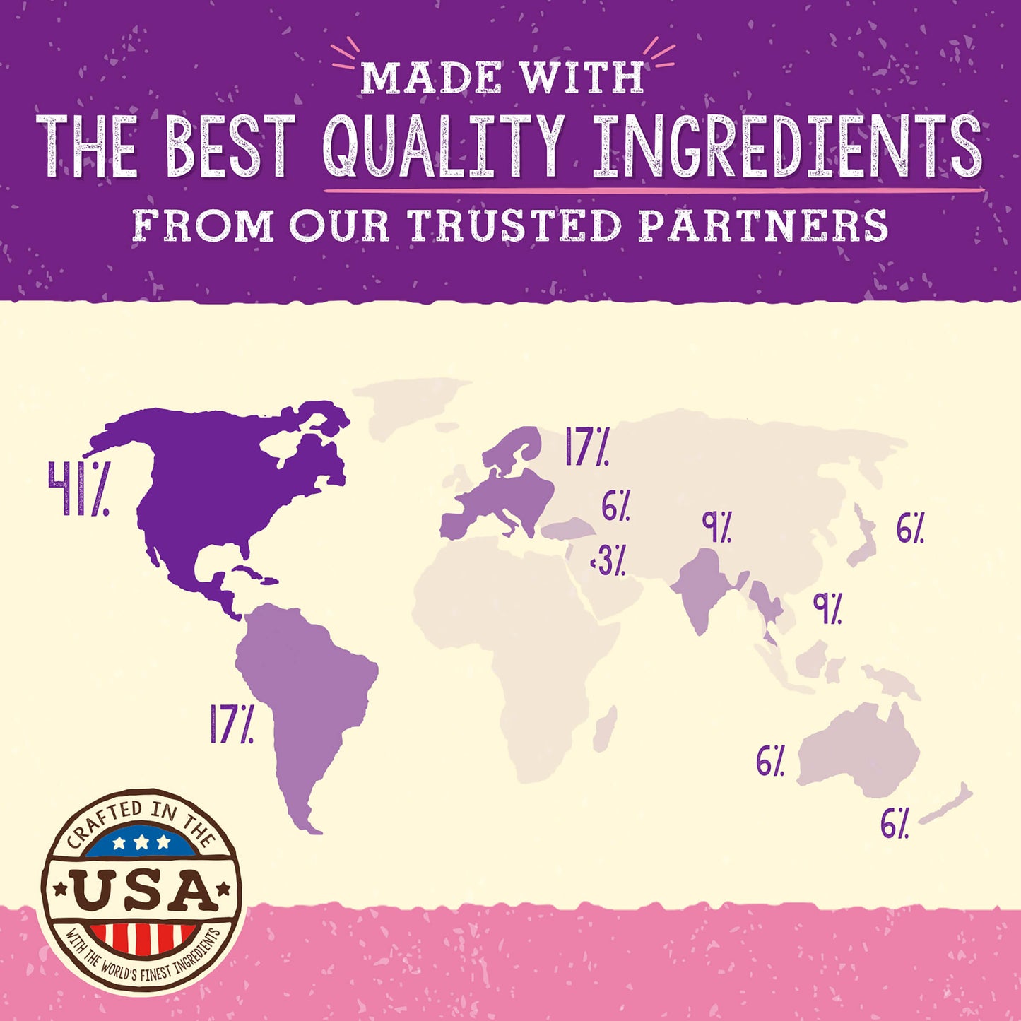 MADE WITH THE BEST QUALITY INGREDIENTS FROM OUR TRUSTED PARTNERS | CRAFTED IN THE USA | WITH THE WORLD'S FINEST INGREDIENTS