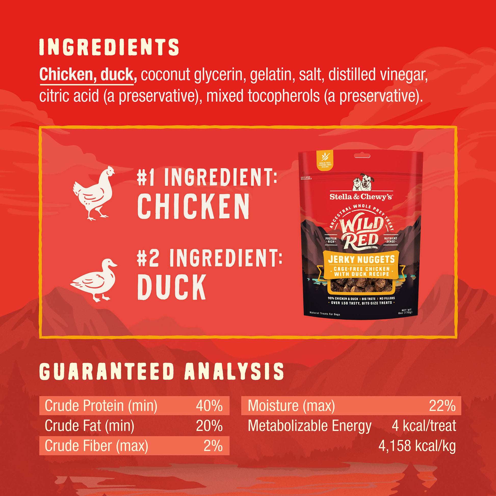 INGREDIENTS | #1 INGREDIENT: CHICKEN | #2 INGREDIENT: DUCK | GUARANTEED ANALYSIS