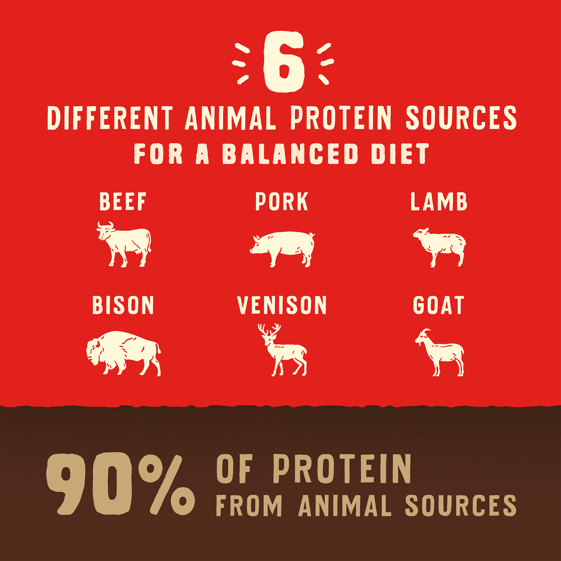 6 DIFFERENT ANIMAL PROTEIN SOURCES FOR A BALANCED DIET | BEEF | PORK | LAMB | BISON | VENISON | GOAT | 90% OF PROTEIN FROM ANIMAL SOURCES