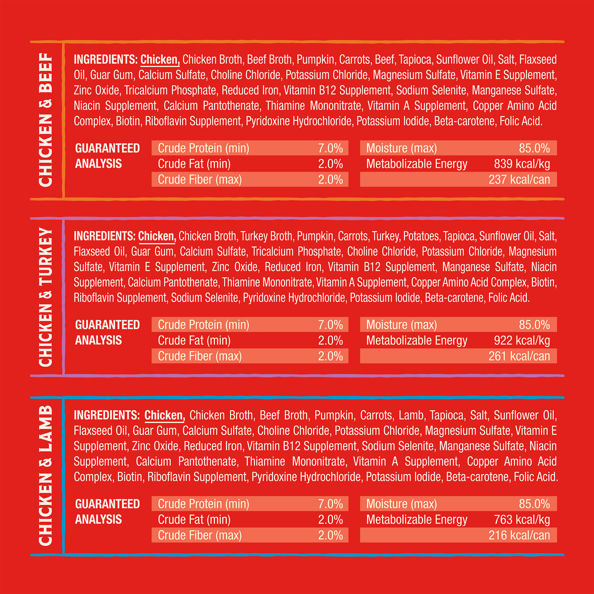 CHICKEN & BEEF | CHICKEN & TURKEY | CHICKEN & LAMB | INGREDIENTS | GUARANTEED ANALYSIS
