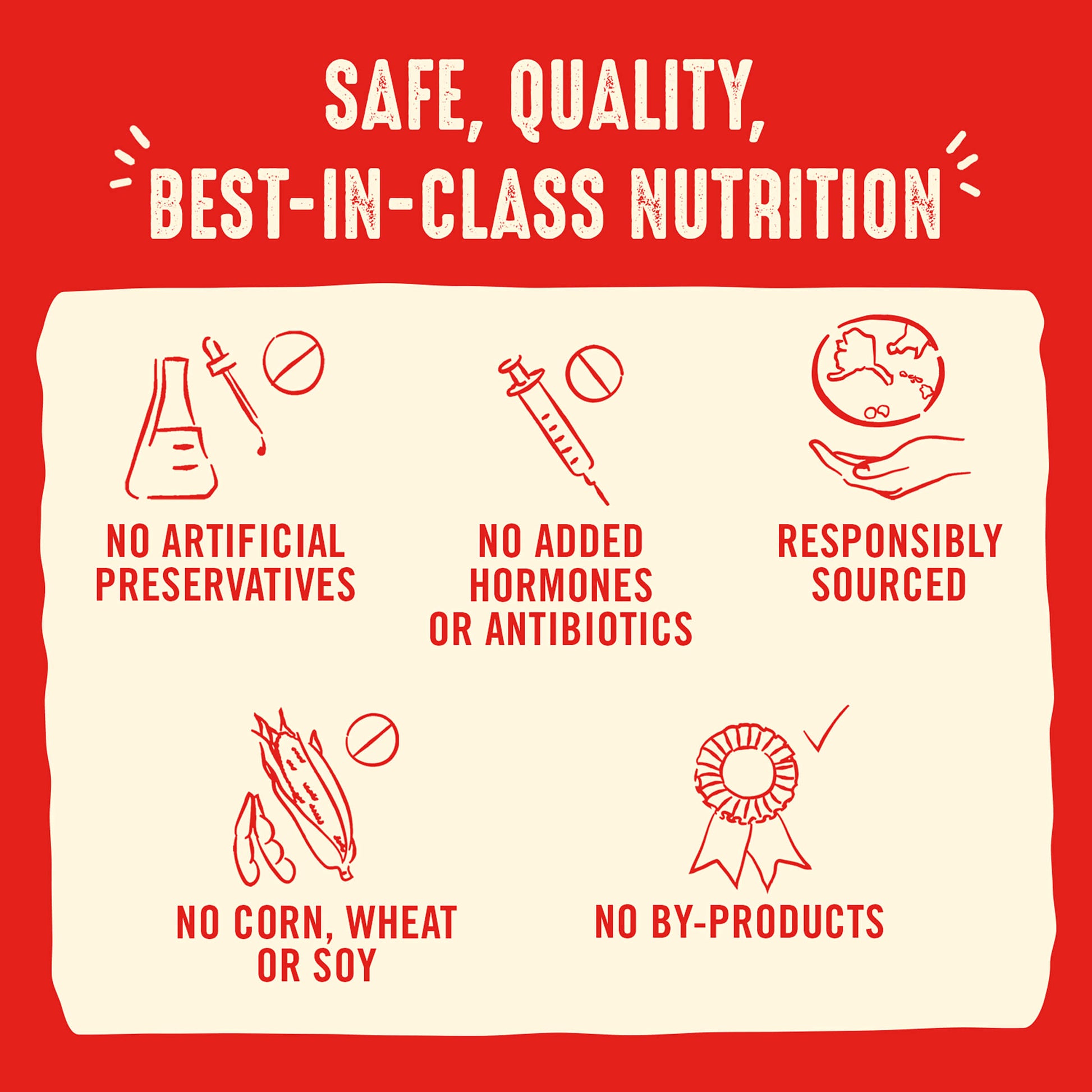 Safe, Quality, Best-In-Class Nutrition | No artificial preservatives | No added hormones or antibiotics | Responsibly sourced | No corn, wheat or soy | No By-Products